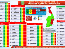 5 Positif di Pulpis, Kuncinya Disiplin Kuat