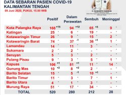 OTG Naik Drastis Pasca Bertambahnya Pasien Positif Covid-19