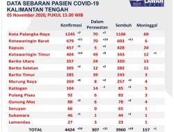 Tim Satgas COVID 19 Ajak Masyarakat Terapkan 3M plus Satu