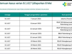 Dokter Muliyanto :  Berita Virus Varian B.1.617 (Virus mutasi dari India) Benar Adanya
