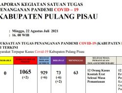 Perkembangan Kasus Masih Ada, Bupati Ajak Tetap Waspada