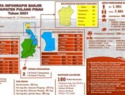 Bupati Terima Alokasi Anggaran Siap Pakai Sebesar 500 juta